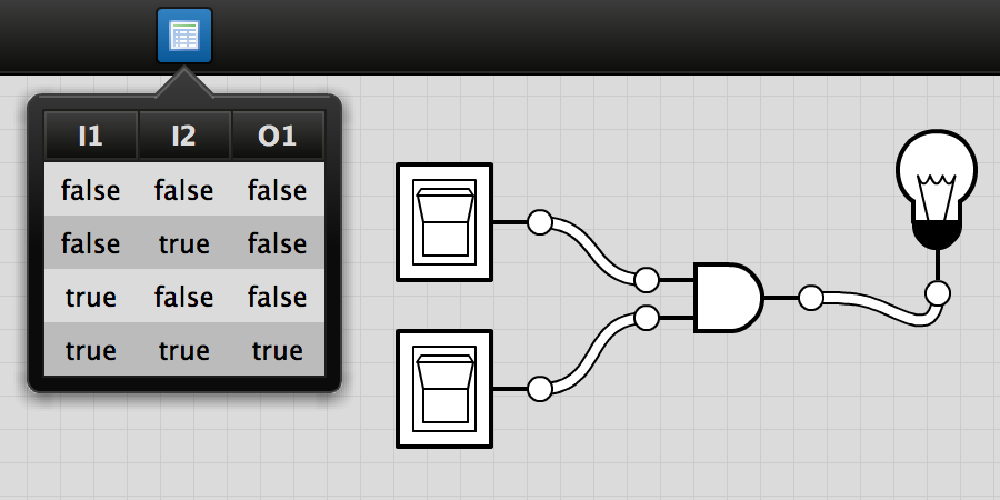 Screenshot of Logicly Truth Table