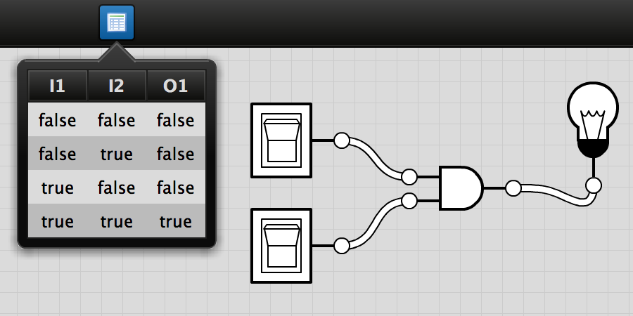 Truth Table Generator From Logic Gates | Cabinets Matttroy